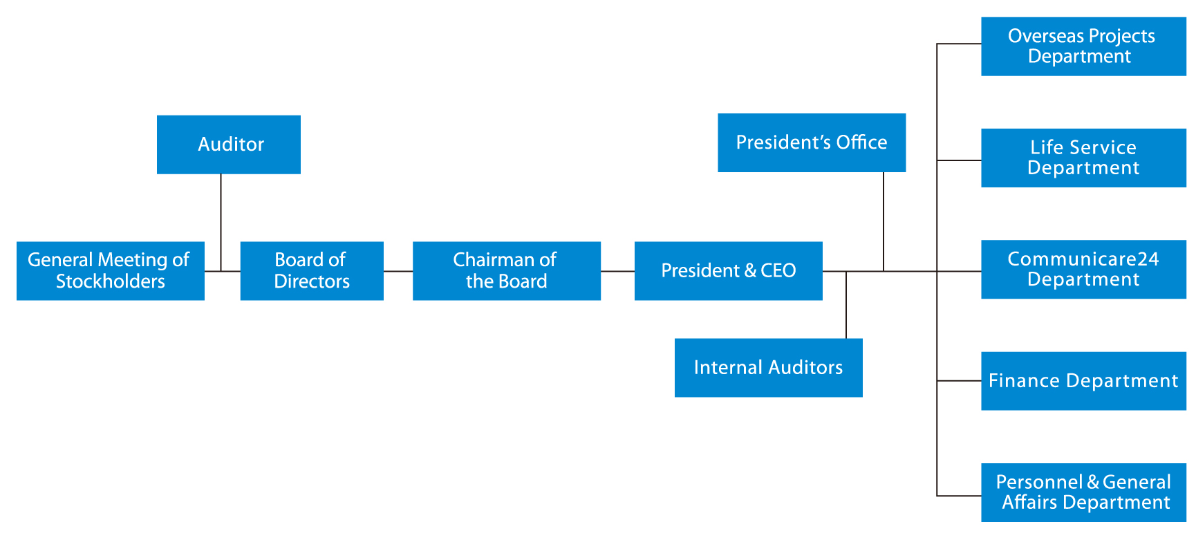 Corporate Organization / History | RIEI Co., Ltd