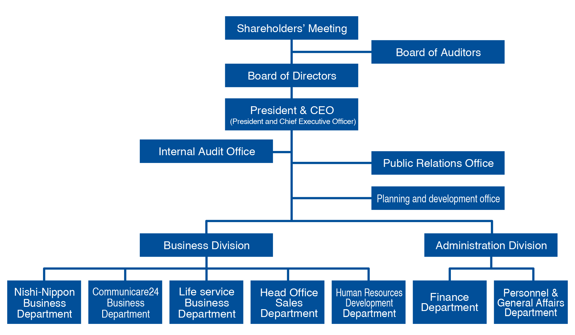 Corporate Organization / History | RIEI Co., Ltd